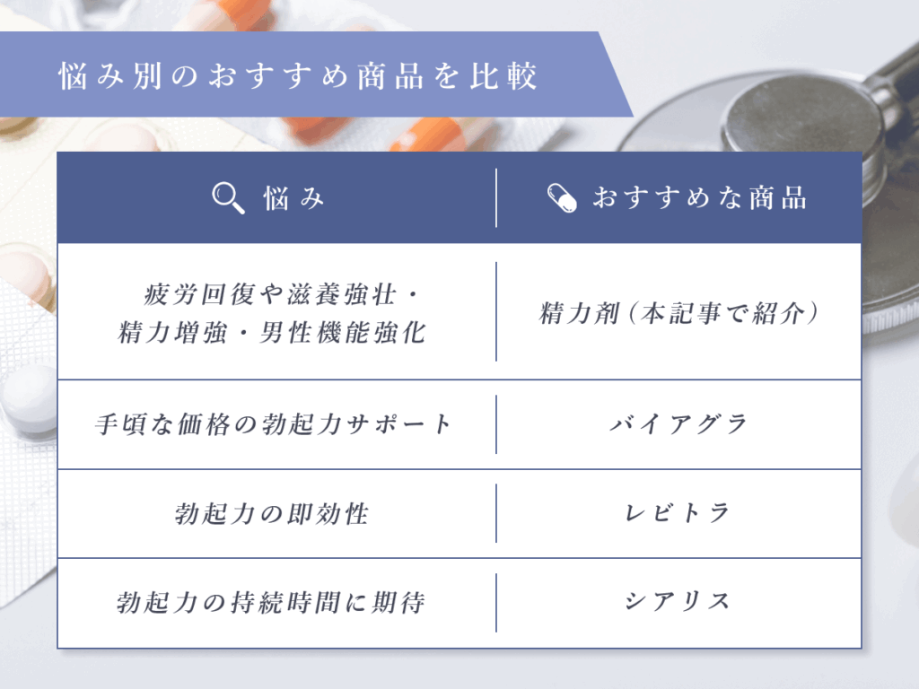 悩み別の商品を比較