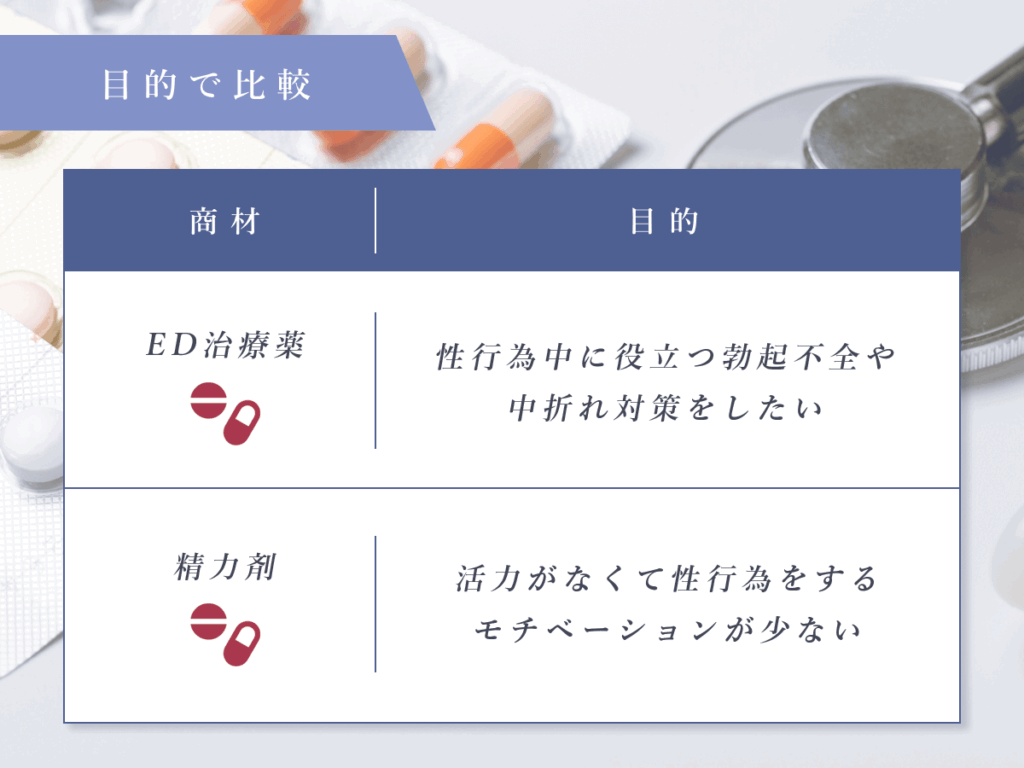 目的で精力剤とED治療薬を比較