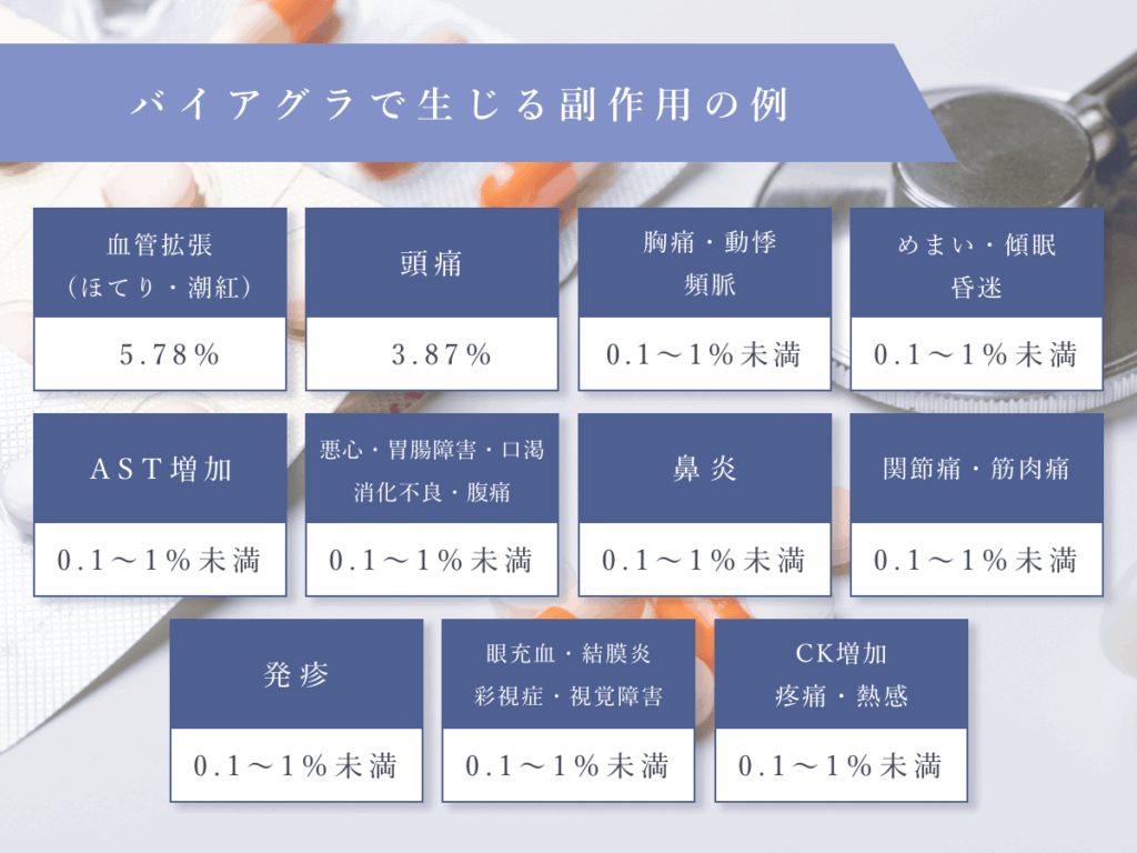 バイアグラ通販で処方された後に注意すべき副作用