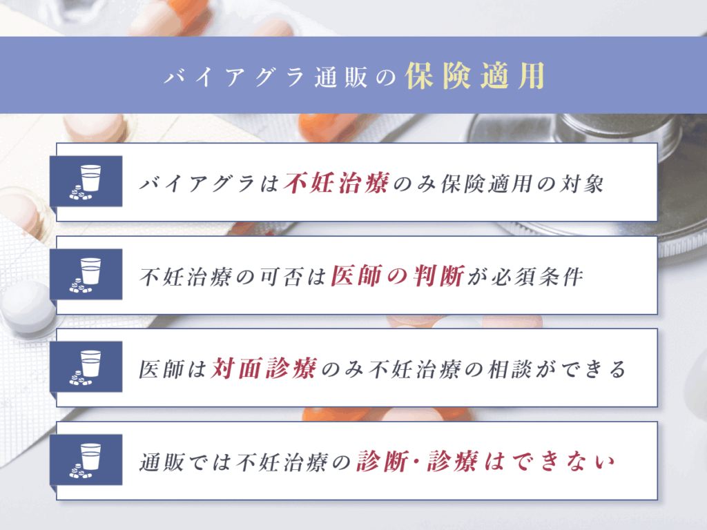 バイアグラ通販おすすめ安いクリニックで保険適用になる人