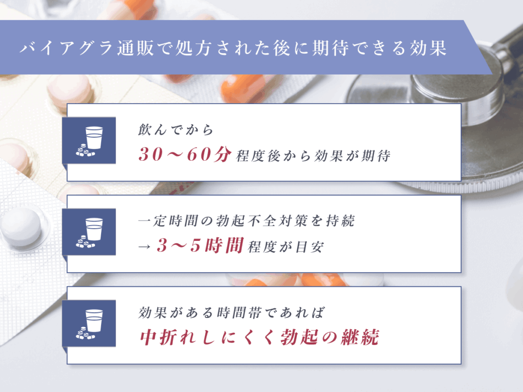 バイアグラ通販で処方された後に期待できる効果