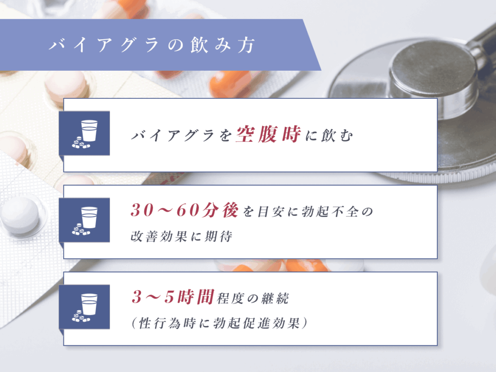 バイアグラの飲み方