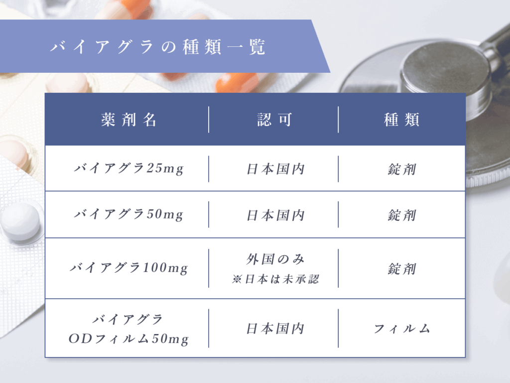 バイアグラの種類